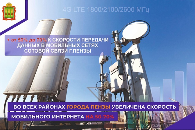 В Пензе выросла скорость мобильного интернета